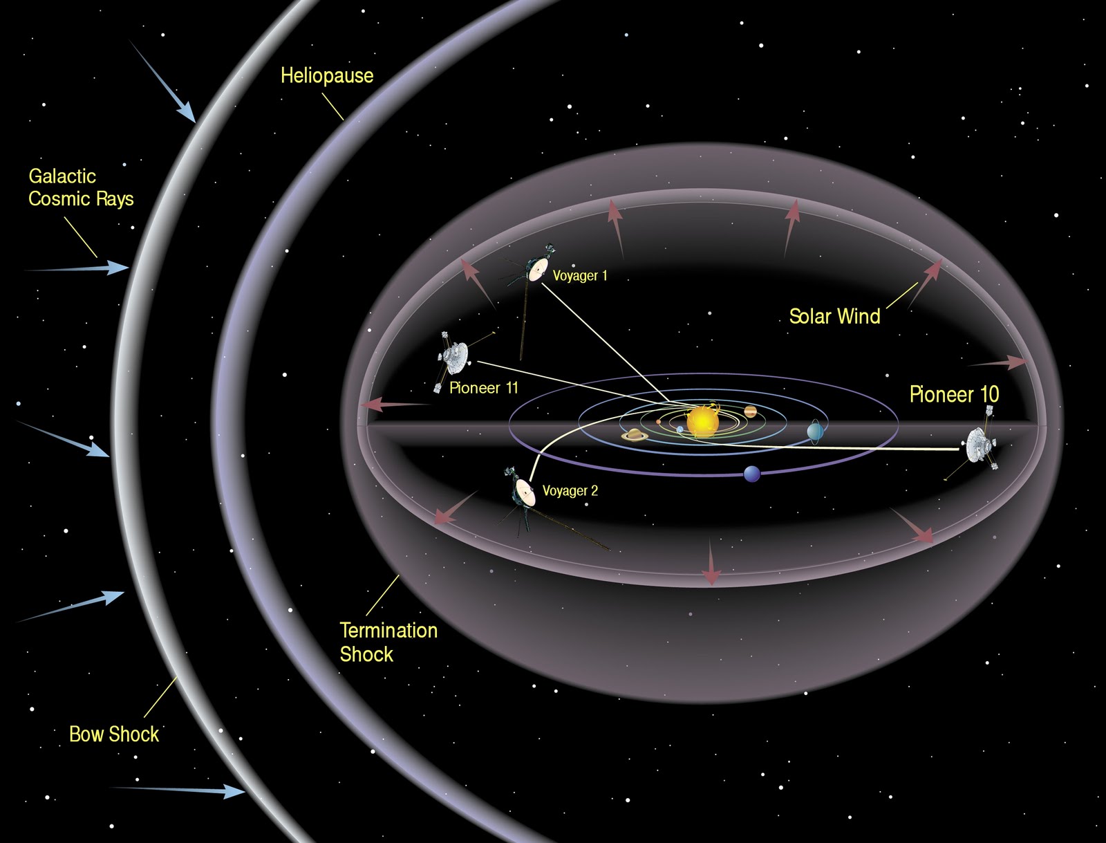 Voyager 1 Entfernung Erde