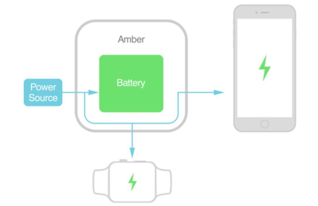 amber-smart-power-routing-apple-watch